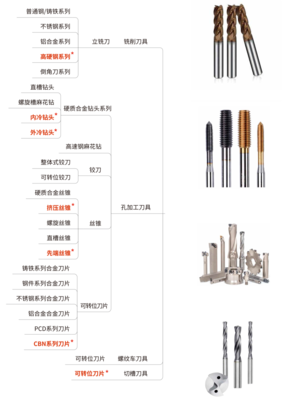 3分钟,全面了解冠联自主品牌体系~