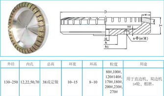 郑州砂轮与磨具磨料行业概述